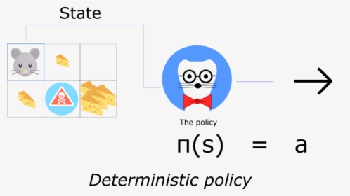 Deterministic Policy, HD Png Download, Transparent PNG