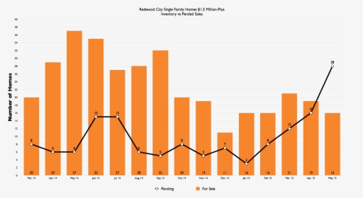 Student Attendance Statistic, HD Png Download, Transparent PNG