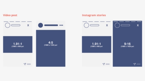Instagram Image Size Guide For - Instagram Post Sizes 2020, HD Png Download, Transparent PNG