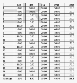 Textile Friction Coefficients Table, HD Png Download, Transparent PNG