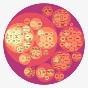 Packed Circle Data Science 101 - Circle Packing Example, HD Png Download, Transparent PNG