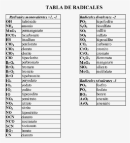 Tabla De Radicales Quimica Pdf, HD Png Download, Transparent PNG