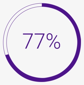 77% Circle Showing Percentage Filled - Circle, HD Png Download, Transparent PNG