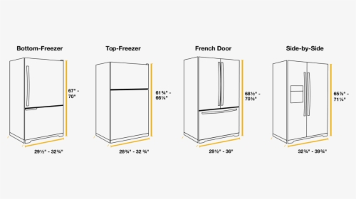 Learn More About Popular Refrigerator Sizes And Types - Refrigerator Sizes Chart, HD Png Download, Transparent PNG
