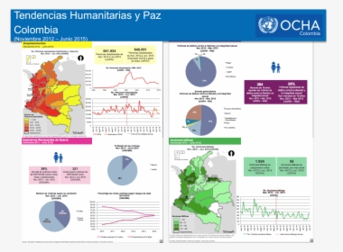 Tendencias Humanitarias Y Paz , Png Download - United Nations, Transparent Png, Transparent PNG