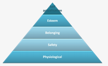 Transparent Pyramid Hierarchy - 4 Levels Of Health Care, HD Png Download, Transparent PNG