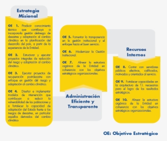 Objetivos Estratégicos - Funciones De La Adaptacion, HD Png Download, Transparent PNG