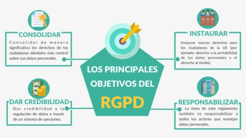 Los Principales Objetivos Del Rgpd - Données Personnelles Rgpd, HD Png Download, Transparent PNG