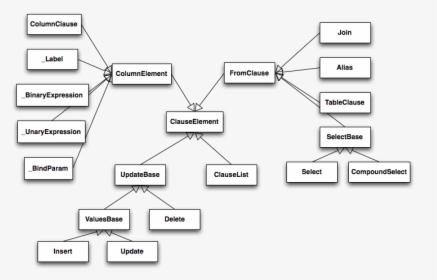 Information Architecture For Voice, HD Png Download, Transparent PNG