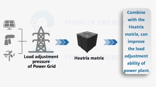 Diagram, HD Png Download, Transparent PNG