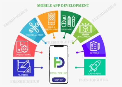 Mobile App Development Services In Chennai - Manganese Mineral In Body, HD Png Download, Transparent PNG
