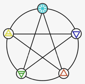 Five Elements Pentacle Colored - Symbol Of Pentagram Elements, HD Png Download, Transparent PNG