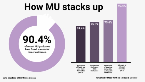 The Survey Gathered Data From Almost 76 Percent Of - Graphic Design, HD Png Download, Transparent PNG