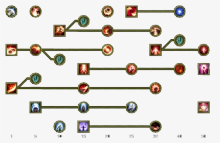 Skill Tree Mobile Oathkeeper - Necromancer Skill Grim Dawn, HD Png Download, Transparent PNG