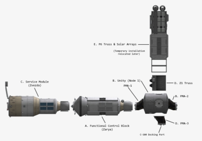 1 Iss Build Phase 1 A-e - Spotting Scope, HD Png Download, Transparent PNG