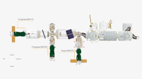 The Docking Configuration Of The International Space - Progress Ms 11, HD Png Download, Transparent PNG