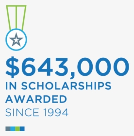 Scholarships Awarded - Graphic Design, HD Png Download, Transparent PNG