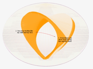 Circle, HD Png Download, Transparent PNG