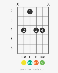 C# M9 Position 1 Guitar Chord Diagram - F# Augmented Chord Guitar, HD Png Download, Transparent PNG