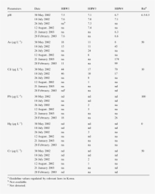 Document, HD Png Download, Transparent PNG