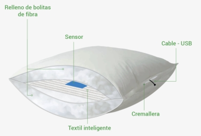 Almohada Despertador, HD Png Download, Transparent PNG