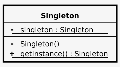 Singleton Design Pattern, HD Png Download, Transparent PNG