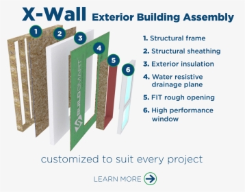 Build An Exterior Wall, HD Png Download, Transparent PNG