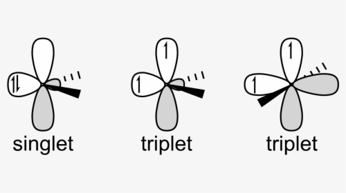 Triplet Carbenes Singlet Carbene, HD Png Download, Transparent PNG