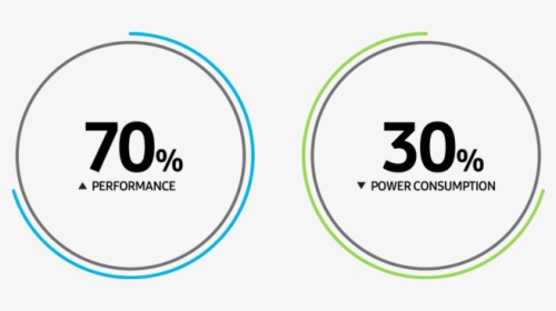 Infographic Describing 70% Enhanced Performance And - Schiesser, HD Png Download, Transparent PNG