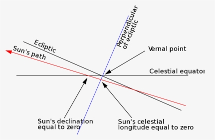 Diagram, HD Png Download, Transparent PNG