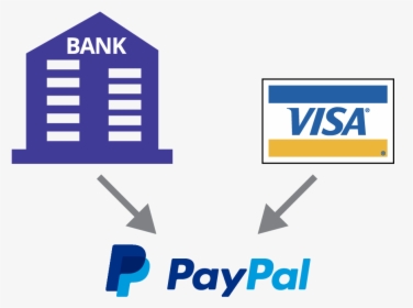 A Bank Account Or A Credit Card Can Pay Into Your Paypal - Payment Option Check Logo, HD Png Download, Transparent PNG