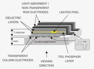 Diagram, HD Png Download, Transparent PNG
