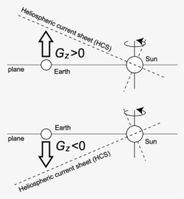 Diagram, HD Png Download, Transparent PNG