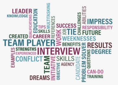 Recursos Humanos - Interview Words, HD Png Download, Transparent PNG