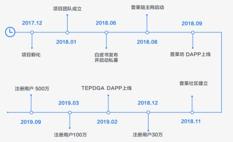 Diagram, HD Png Download, Transparent PNG