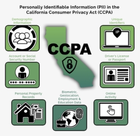Examples Of Personally Identifiable Information As - Graphic Design, HD Png Download, Transparent PNG