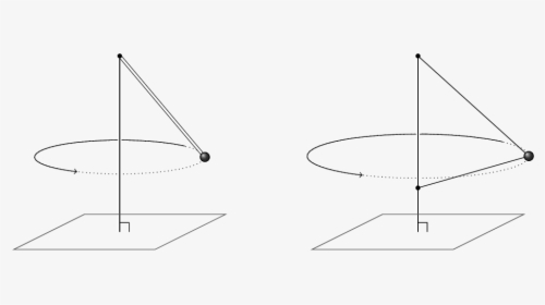 Conical Pendulum And Generalisation , Png Download - Two String Conical Pendulum, Transparent Png, Transparent PNG