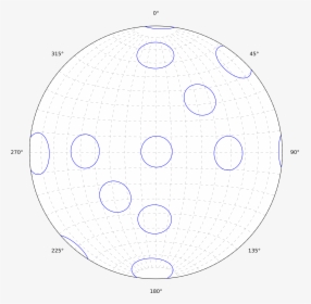 Equal Area Stereonet With Small Circles Showing Consistent - Broches De Fimo, HD Png Download, Transparent PNG