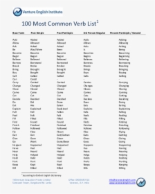 100 Forms Of Verb, HD Png Download, Transparent PNG