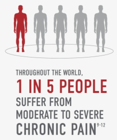 Chronic Pain In The World, HD Png Download, Transparent PNG