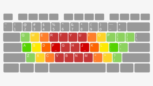 Clipart - Examples Of A Keyboard, HD Png Download, Transparent PNG