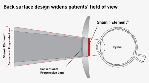 Element Eye Lens Image - Design For All, HD Png Download, Transparent PNG