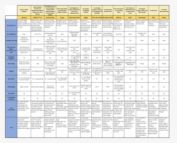 Baby Registry Side By Side Chart Comparison - Comparison Chart For Baby Registry, HD Png Download, Transparent PNG