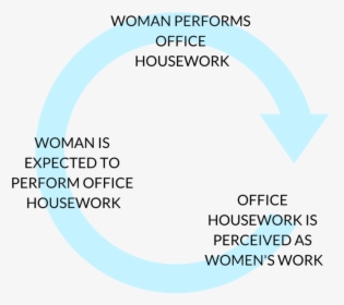 Office Housework Cycle - Circle, HD Png Download, Transparent PNG