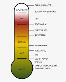 Buffalo Wild Wings Sauce Thermometer, HD Png Download, Transparent PNG