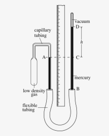 Clip Art Transparent Library Heat Drawing Termometer - Constant Pressure Gas Thermometer Diagram, HD Png Download, Transparent PNG