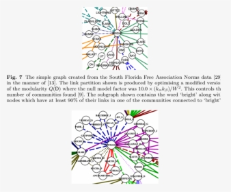 Social Network Theory, HD Png Download, Transparent PNG