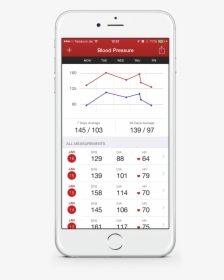Cora Health Blood Pressure App, HD Png Download, Transparent PNG