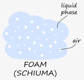 Foam Big - Illustration, HD Png Download, Transparent PNG