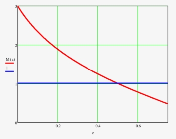 Diagram, HD Png Download, Transparent PNG
